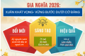 Gia Nghĩa 2026 – Xuân khát vọng, vững bước dưới cờ Đảng