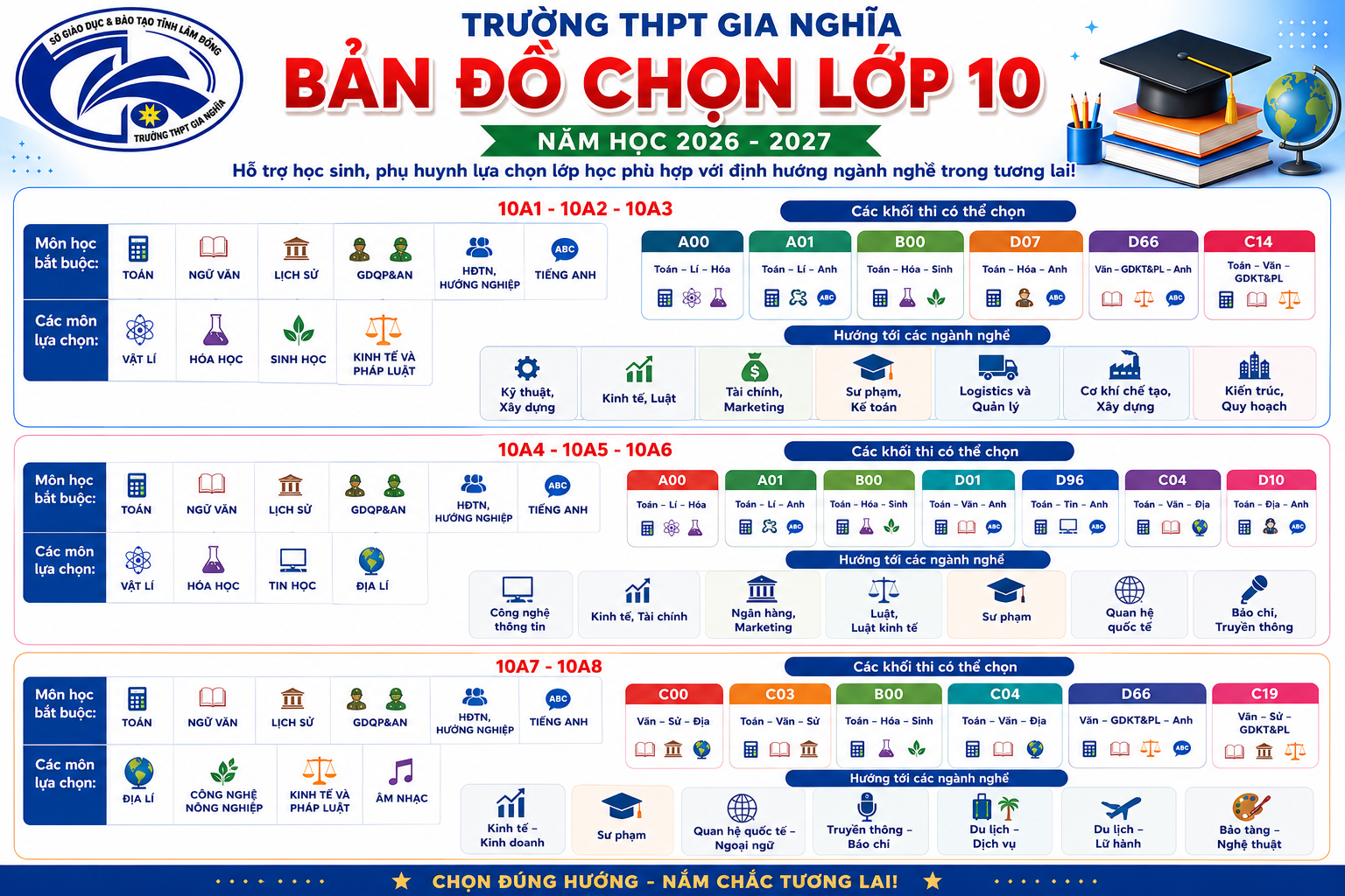 📣 THÔNG TIN LỰA CHỌN CÁC LỚP 10 NĂM 2026 – 2027 📣 THÔNG TIN LỰA CHỌN CÁC LỚP 10 NĂM 2026 – 2027